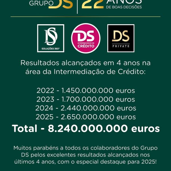 Faturação Int. Crédito